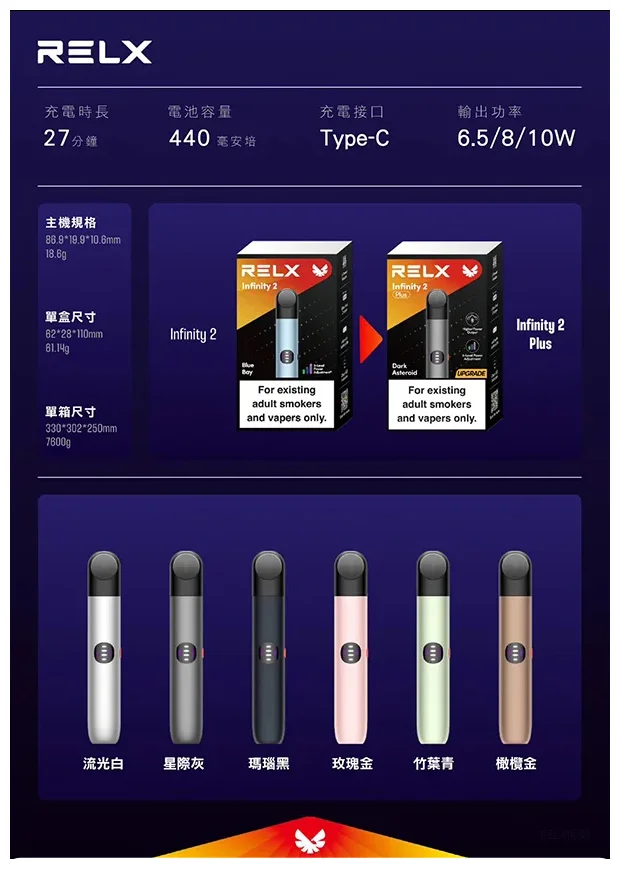 悅刻六代主機【星際灰】Relx Infinity 2 煙桿｜三檔調節｜適配4/5代煙彈(图2)