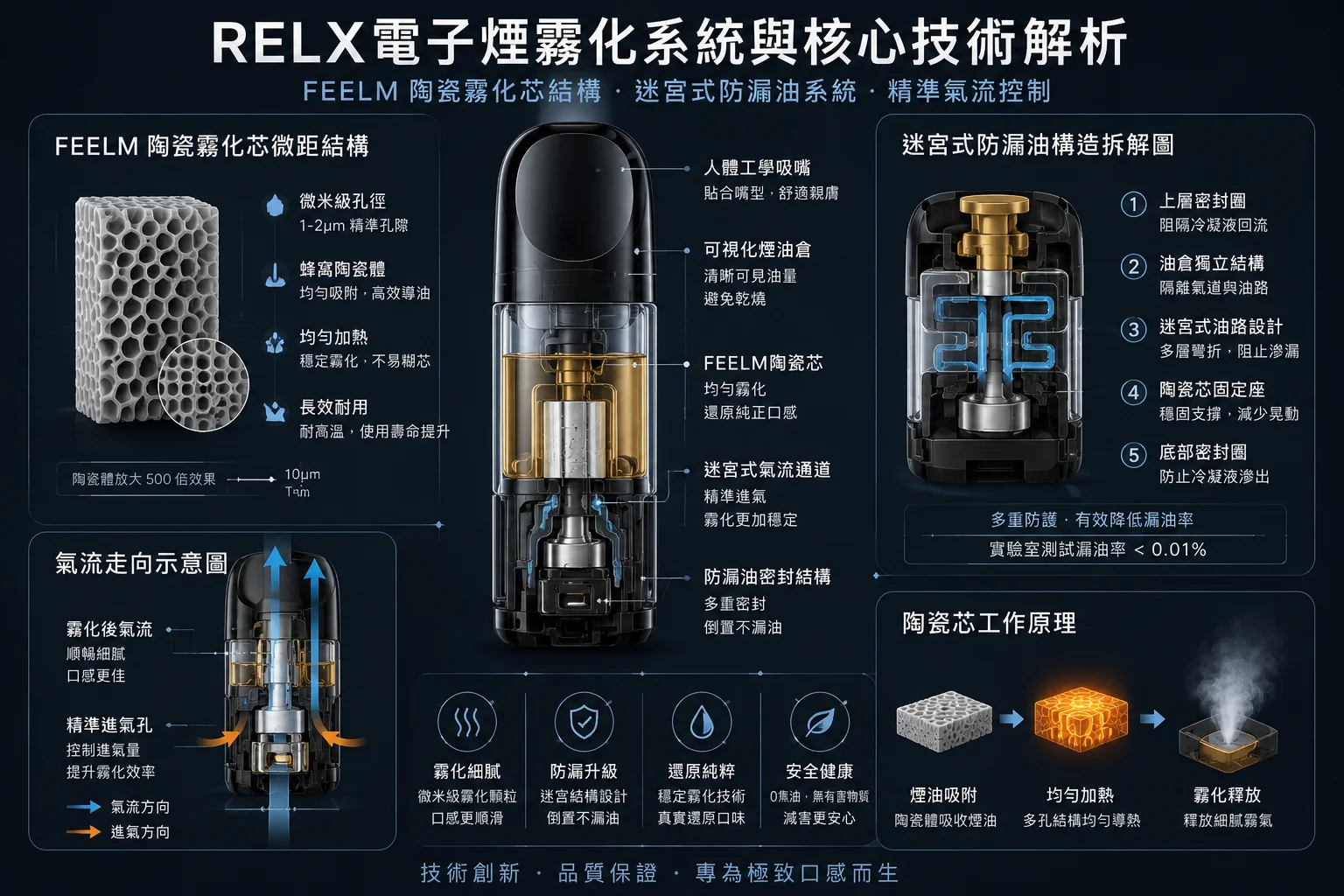 RELX電子煙怎麼選？一線電子煙品牌（SP2S/LANA）橫向選購差異解析(图1)